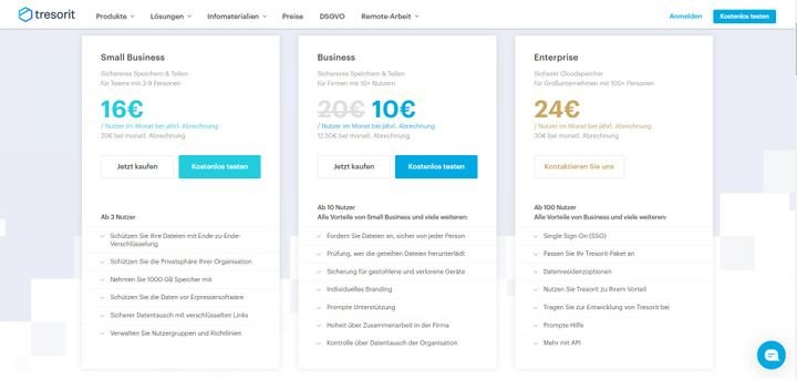 Unternehmen und Teams greifen auf die Multinutzer-Tarife von Tresorit zurück