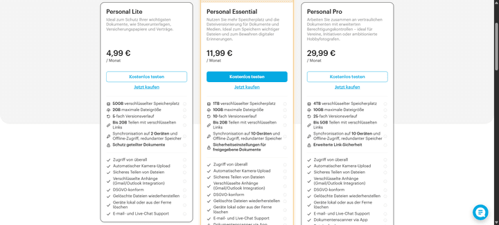 Preise für Privatnutzer:innen bei Tresorit beginen bei 4,99 €/Monat für 50 GB – im Vergleich in Ordnung, auch wenn es deutlich günstigere Angebote gibt. Im Jahresabo gibt es 20 % Rabatt.
