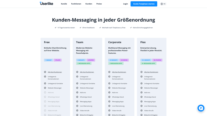 Weitere Kanäle erhalten Sie nur über die Integration anderer Anwendungen. Hier bietet sich Userlike an.
