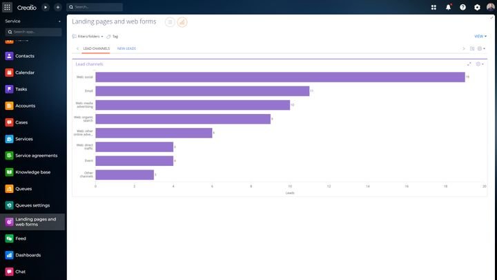 Marketingteams haben Zugriff auf Webformulare und Landingpages und können jeden erfassten Lead analysieren