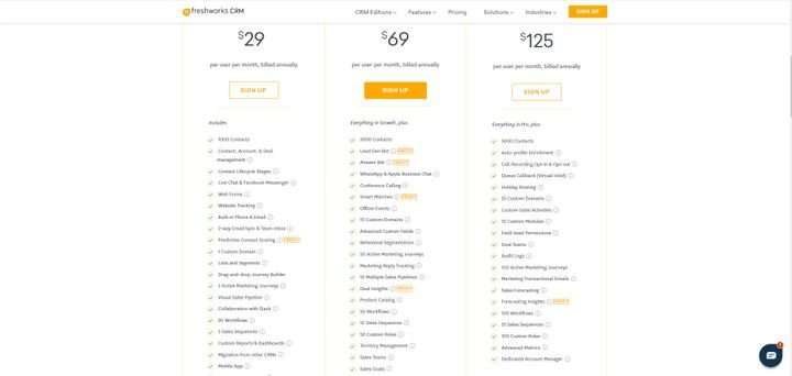 Das Pricing für die Freshworks CRM Customer for Life Cloud im Überblick