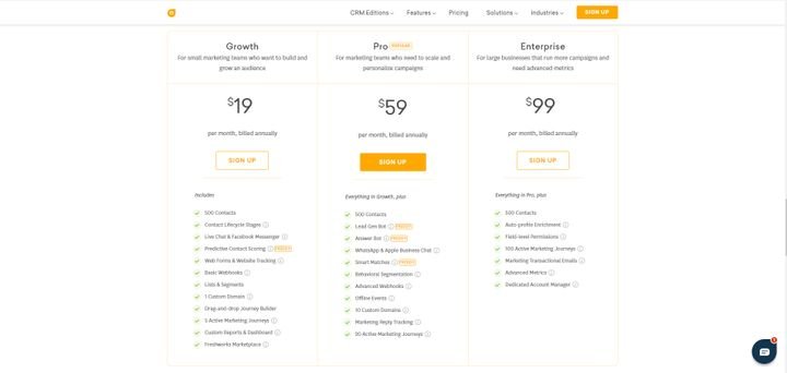 Das Pricing der Freshworks CRM Marketing Cloud im Überblick