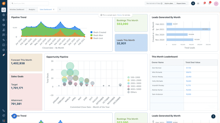 Alle wichtigen Zahlen im Überblick