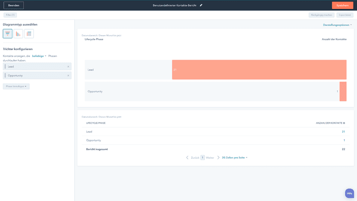 Benutzerdefinierte Reportings erstellen Sie bequem in einem eigenen Editor