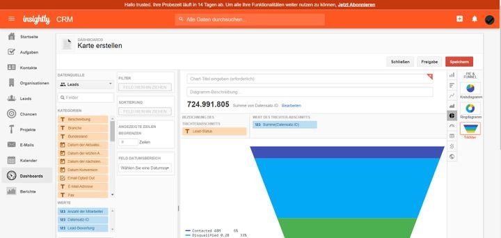 Die individuellen Dashboard-Karten sind sehr umfangreich und flexibel, so dass Sie immer die Analytics bekommen, die Sie brauchen
