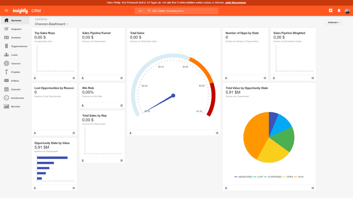 Das Chancen-Dashboard bietet eine schnelle Übersicht über alle Sales-Aktivitäten und Abschlüsse