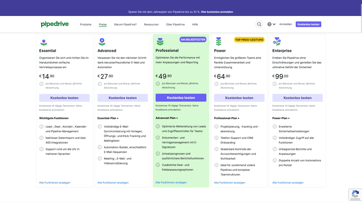 Ein typisches Preismodell im CRM-Bereich am Beispiel Pipedrive