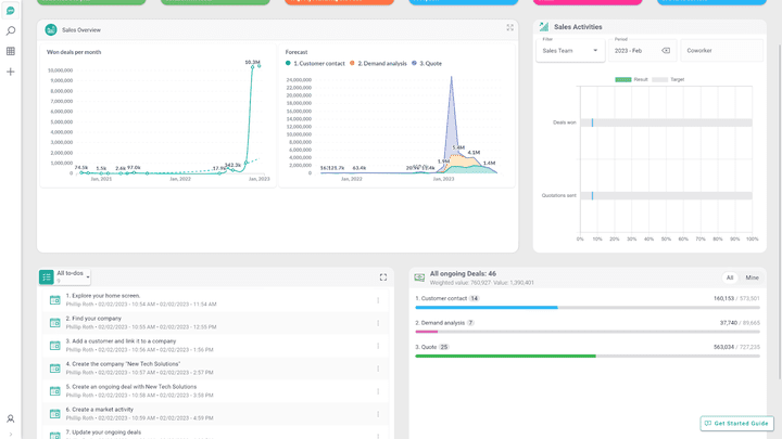Das Dashboard zeigt Ihnen alle Sales-Aktivitäten und laufenden Deals