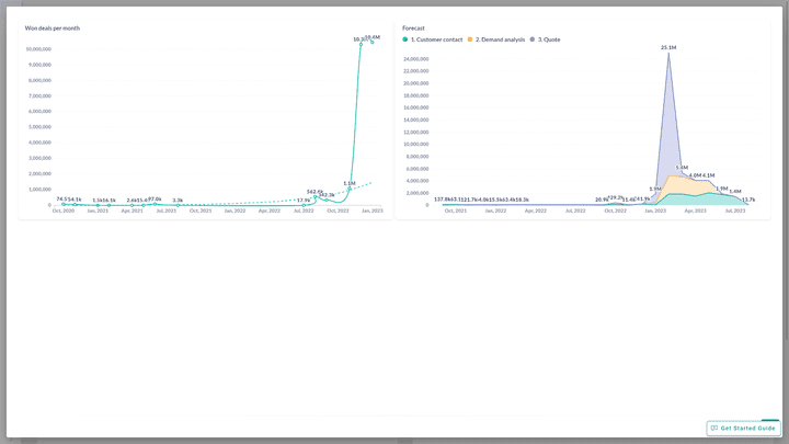 Einzelne Dashboards können User problemlos vergrößern oder ein- bzw. ausblenden
