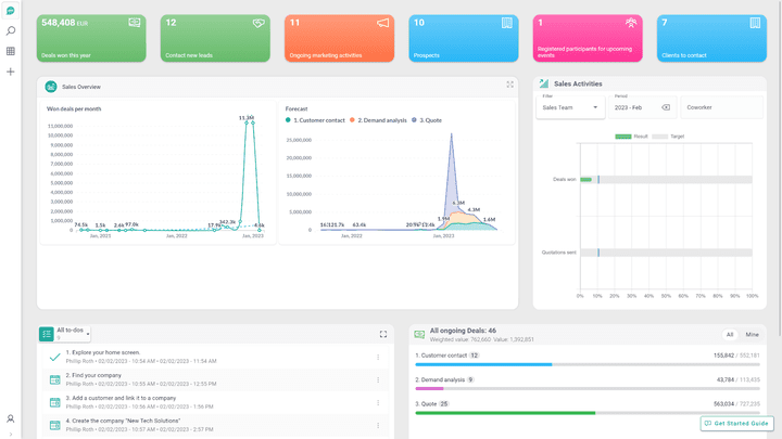 Das Sales-Dashboard zeigt alle aktuellen Verkäufe und Sales-Aktivitäten