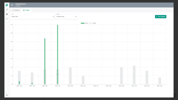 Mit den Erweiterungen Lime KPI oder BI Analyzer erhalten Sie leistungsfähige Analyse-Tools