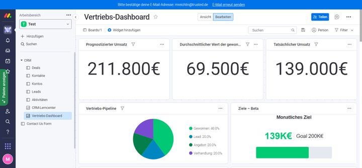 Mithilfe von Dashboards werten Sie Ihre Sales-Prozesse einfach und übersichtlich aus