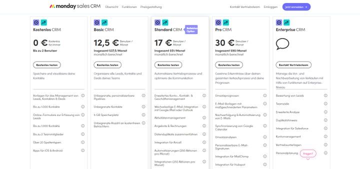 Ein Überblick über das Pricing von monday sales CRM
