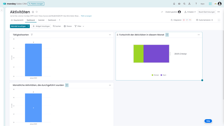 Das Aktivitäten-Dashboard bereitet die vorhandenen Aufgaben grafisch für Sie auf