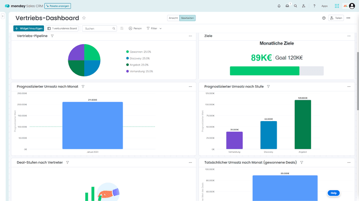 Das Vertriebs-Dashboard liefert wichtige Einblicke in aktuelle Vertriebskennzahlen