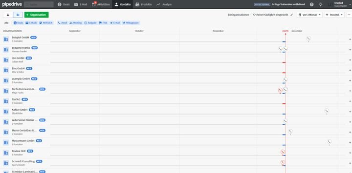 Die Timeline-Ansicht hilft Ihnen dabei, den Werdegang Ihrer Kontakte und wichtige Termine im Blick zu behalten