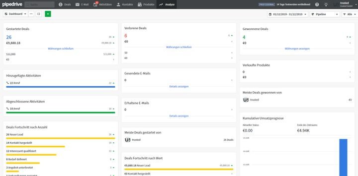 Im integrierten Dashboard sehen Sie alle Kennzahlen auf einen Blick