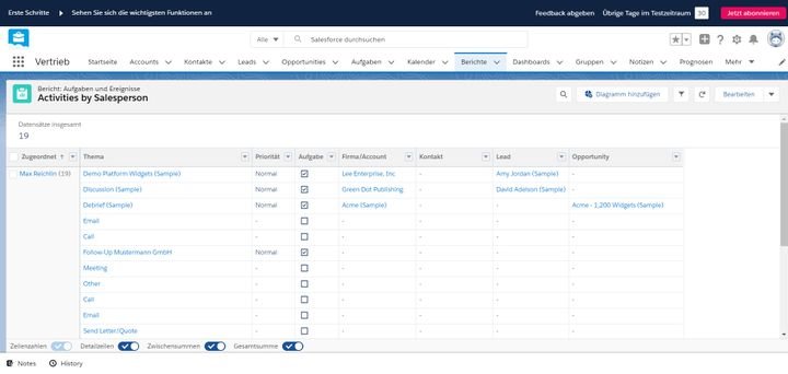Berichte sind in Salesforce schnell erstellt und können aus jedem beliebigen Datensatz generiert werden