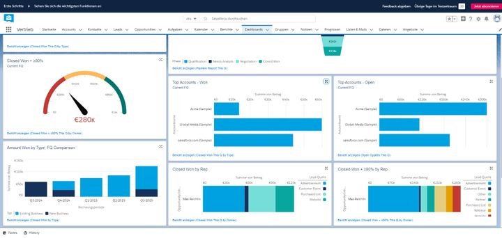 Die konfigurierbaren Dashboards enthalten alle Daten, die für Sie relevant sind auf einen Blick