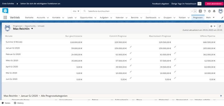 Salesforce erstellt anhand Ihrer Daten aussagekräftige Umsatzprognosen