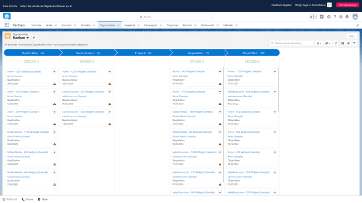 Die Sales-Pipeline können Sie in Salesforce auch als Kanban darstellen