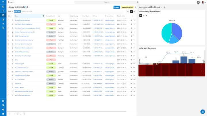 Die Account-Dashboards liefern wichtige Informationen zum Status und Datenstand
