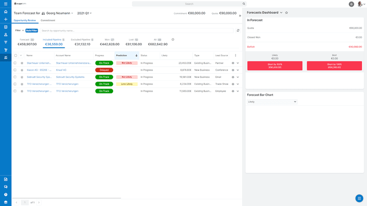 Mit den individuellen Forecasts erhalten Sie einen detaillierten Einblick in die Performance Ihrer Sales-Teams