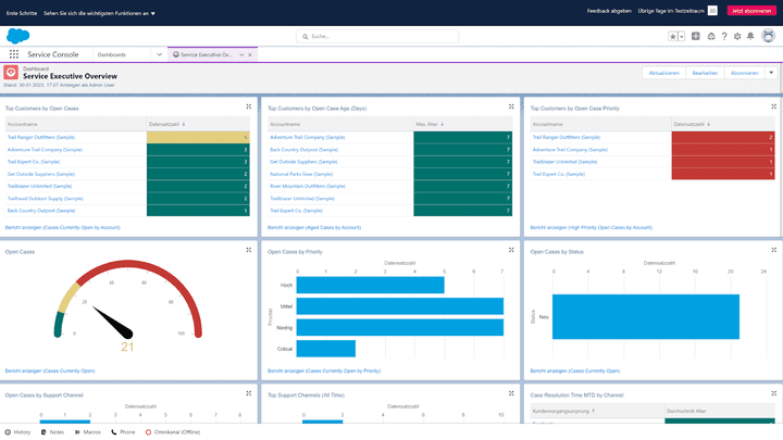 Salesforce stellt mit der Service Cloud eine leistungsfähige Helpdesk-Anwendung für Ihre CRM-Plattform bereit