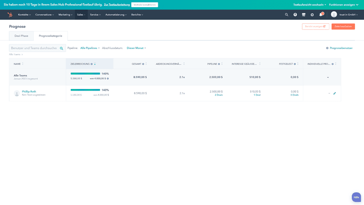 HubSpot eignet sich durch seine kostenlose Basisversion und den modularen Aufbau für Start-ups