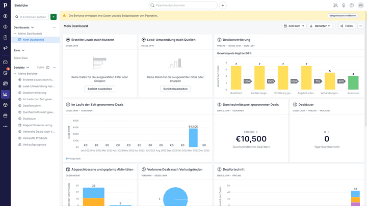Sales-Teams profitieren von aktuellen Daten zu Leads und Verkäufen in Echtzeit-Dashboards