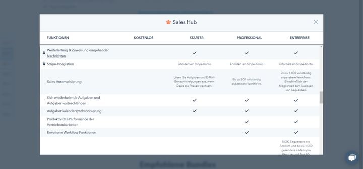 Nicht alle Features sind auch in allen Tarifen/Preispaketen enthalten, wie hier bei HubSpot zu sehen