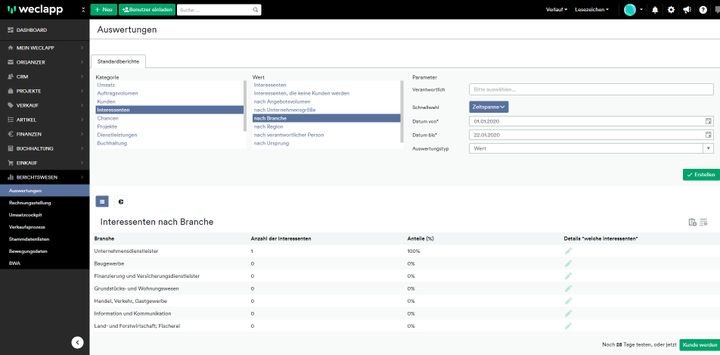 Im kleinsten Paket “CRM” wählen Sie aus vielen frei konfigurierbaren Standard-Berichten und Auswertungen