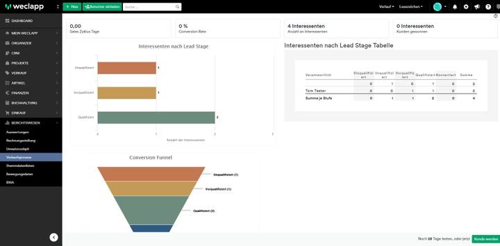 Mit der Auswertung Ihrer Sales-Pipeline optimieren Sie Ihren Vertriebsprozess und behalten Ihre Leads im Blick