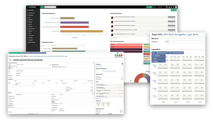Durch übersichtliche Dashboards behalten Sie immer alle Entwicklungen im Blick