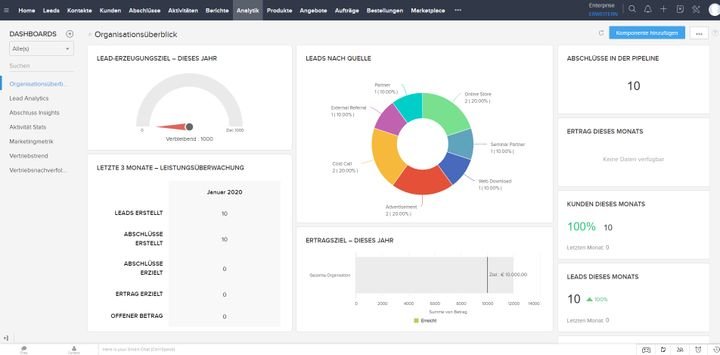 In den ansprechenden Dashboards von Zoho CRM finden Sie die wichtigsten Kennzahlen grafisch dargestellt