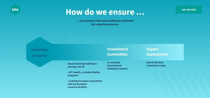 Aescuvest will Investor:innen durch einen dreistufigen Auswahlprozess vor dem Totalausfall schützen