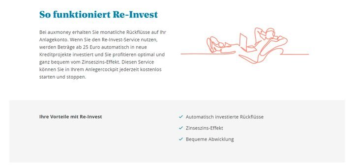 Mit dem automatischen Re-Invest profitieren Sie auf auxmoney vom Zinseszins-Effekt