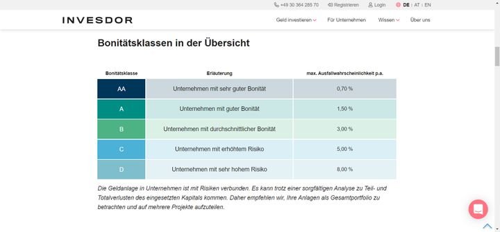Unternehmen werden auf der Plattform in eine von 5 Bonitätsstufen eingeteilt