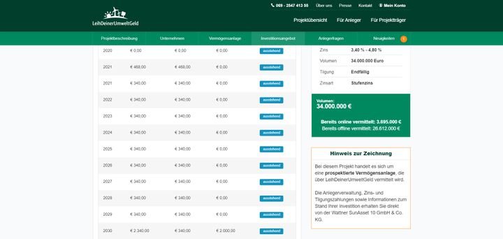 Anhand des Zahlungsplans können Sie überschlagen, wann Sie welche Renditen für Ihren Kredit erwarten können