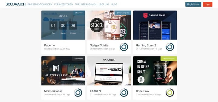 Die aktuellen Investmentchancen auf Seedmatch im Überblick