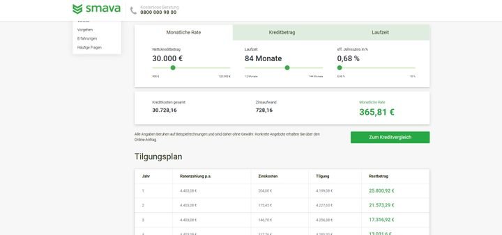 Mit dem Kreditrechner erstellen Sie bereits vor dem Kreditantrag einen vorläufigen Tilgungsplan
