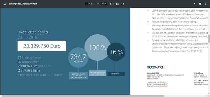 Anleger:innen vergeben beim Crowdlending-Kredit um dadurch möglichst hohe Renditen zu erzielen
