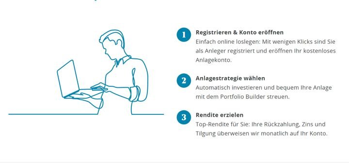 Auf auxmoney investieren Sie automatisch in verschiedene Kreditanträge auf der Plattform