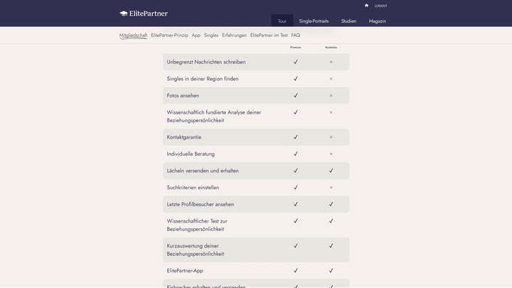 Der Start in eine Online-Partnervermittlung ist häufig kostenlos; viele Features gibt es trotzdem nur für Abonnent:innen einer Premium-Mitgliedschaft, wie dieses Beispiel von ElitePartner zeigt