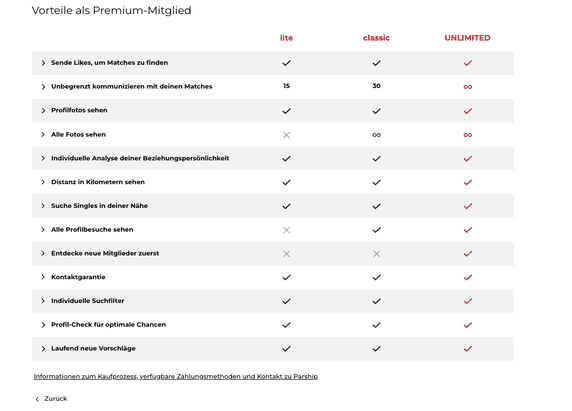 Ich finde, die wichtigsten Funktionen im Online-Dating sind das Einsehen der erhaltenen Likes und der Profile/Fotos der anderen User sowie die Möglichkeit, Nachrichten zu verschicken. Vollumfänglich bekommst du das bei Parship erst  im classic-Abo.