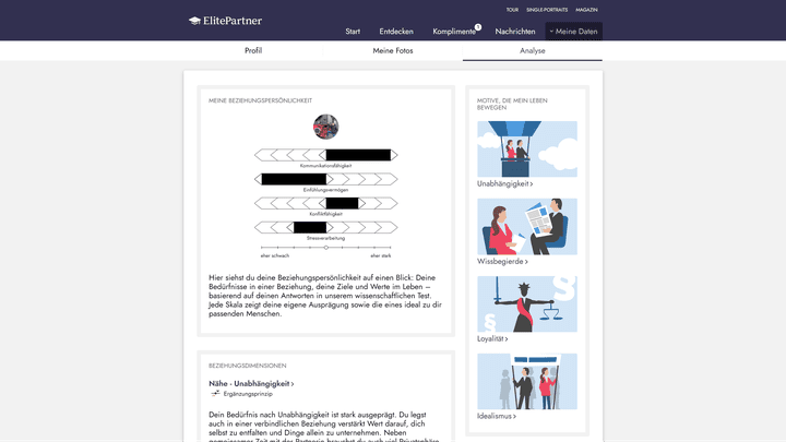 Bei der einen oder anderen Einschätzung lag der Test daneben; insgesamt hat es aber trotzdem ganz gut gepasst