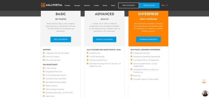 Die Preise von 4ALLPORTAL DAM