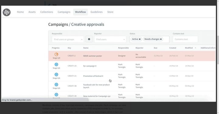 Definieren Sie Workflows um Prozesse interaktiv und schnell mit Ihrem Team abzuarbeiten