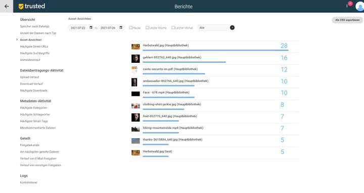 Überprüfen Sie mit den Berichten den Erfolg Ihrer Assets