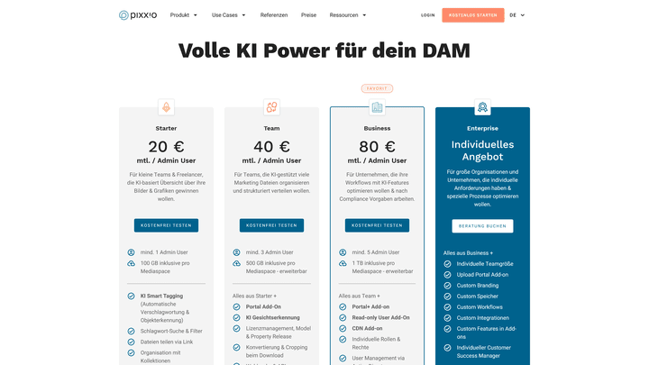 Die Preise von pixx.io